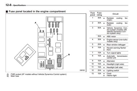 98 subaru forester fuse box diagram 